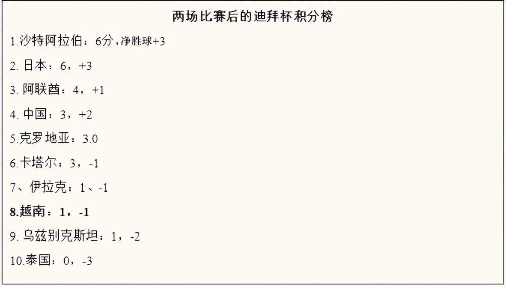 与此同时，埃弗顿和曼城是表现最好的两支球队，分别只有一名球员因此染黄。